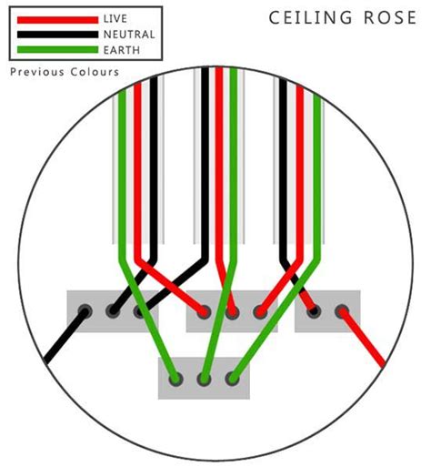 Wiring A Light Into Ceiling Rose - Ceiling Light Ideas