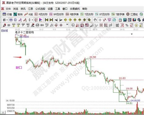 补缺口什么意思，股票补缺口的原因是什么赢家财富网