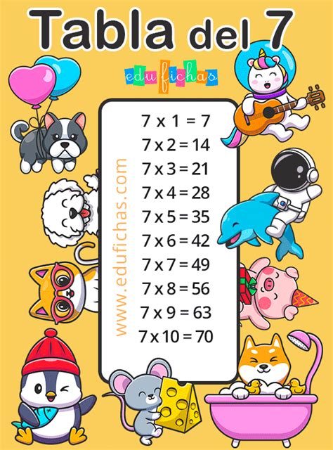 Tabla Del 7 Aprender Las Tablas De Multiplicar GRATIS