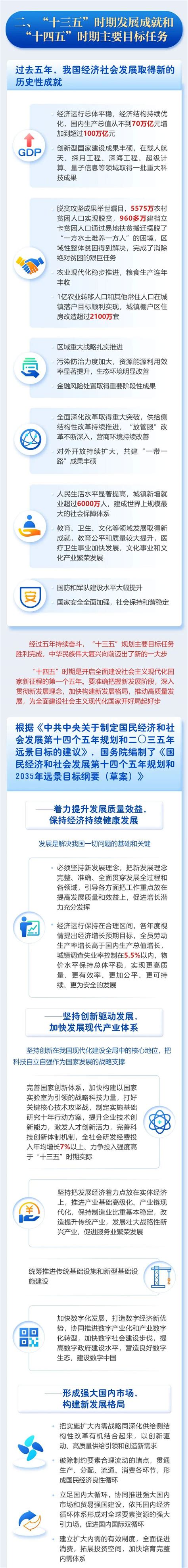 最全一图读懂2021年政府工作报告 深圳新闻网