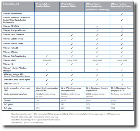 VMWare VSphere License Comparison Cyberfella Ltd Since 2012