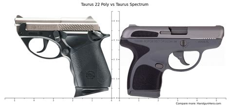 Taurus Poly Vs Taurus Spectrum Size Comparison Handgun Hero