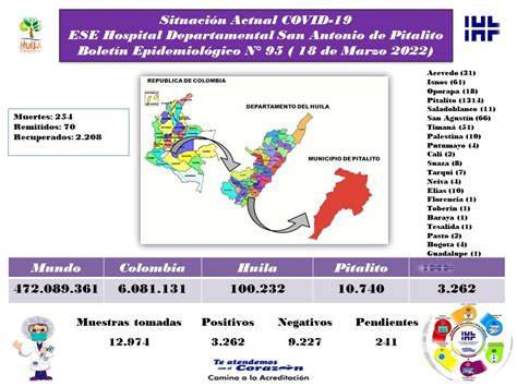 Boletín Epidemiológico Situación COVID 19 18 de marzo de 2022 E S