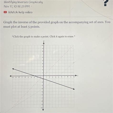 Solved Graph The Inverse Of The Provided Graph On The