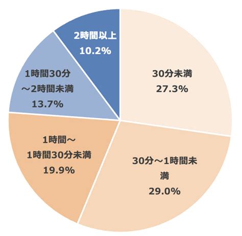 3月15日は「世界睡眠デー」、3月18日は「春の睡眠の日」日本人の睡眠状況調査を発表 Pr Times Mart マート 公式サイト光文社