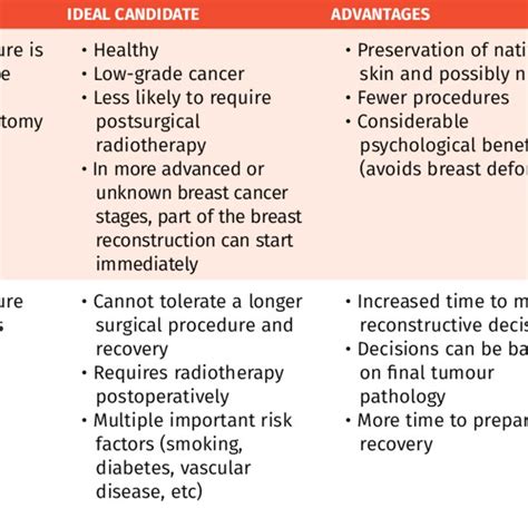 Common Types Of Autologous Tissue Based Breast Reconstruction