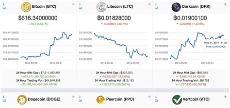 Bitcoin price chart live inr