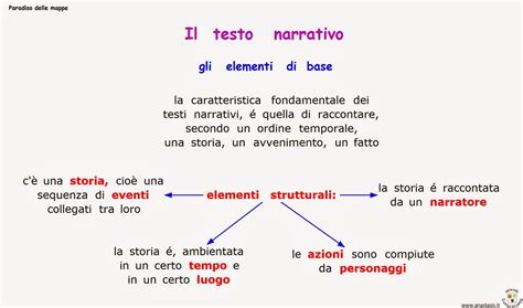 Paradiso Delle Mappe Il Testo Narrativo Gli Elementi Base