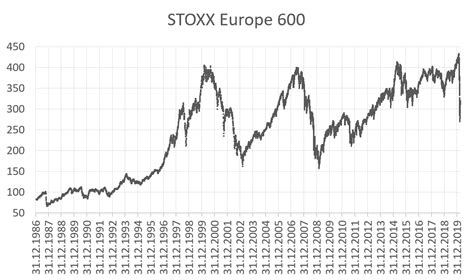 File:STOXX Europe 600.png - Wikimedia Commons