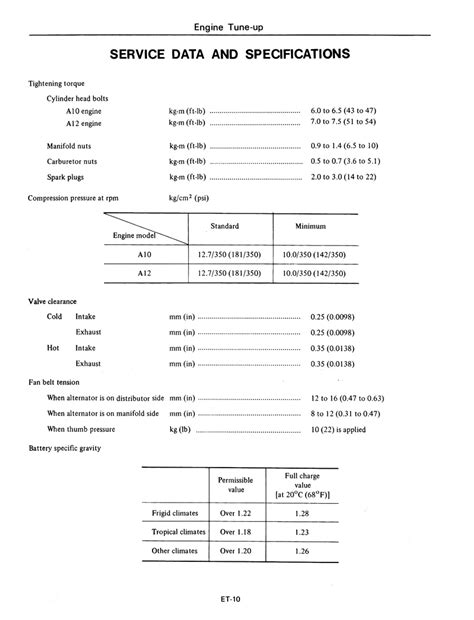 Datsun Service Manual A10 And A12 Page Et 10 100dpi Retro Jdm