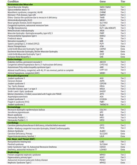 Comprehensive Carrier Screening Panel for Genetic Conditions | Proactive Testing | Genesys ...