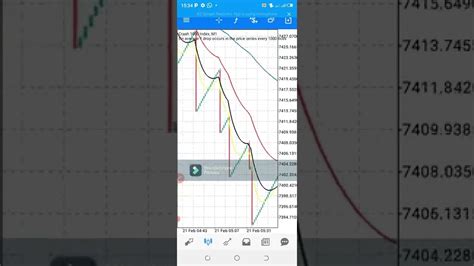 Trader Les Spikes Boom Et Crash Facilement YouTube