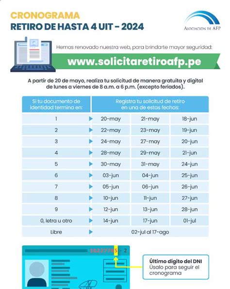 Retiro AFP 2024 Se registraron más de 204 mil solicitudes en el primer