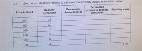 Solved Use the arc elasticity method to calculate the | Chegg.com