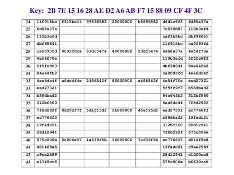 Secret Key Systems Block Encoding Ppt Download