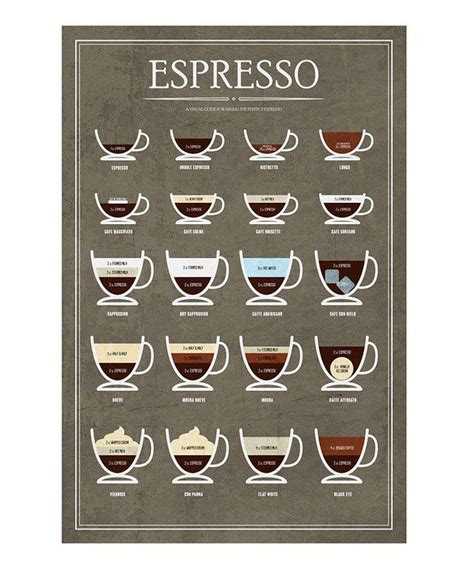 Look At This Espresso Guide Print On Zulily Today Canvas Art Prints