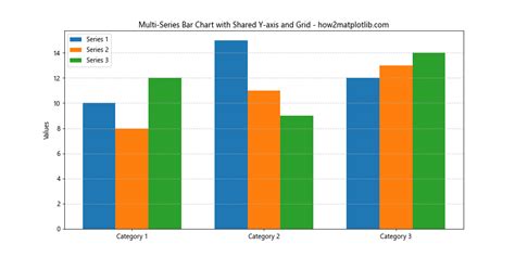 How To Use Matplotlib Grid Behind Bars A Comprehensive Guide