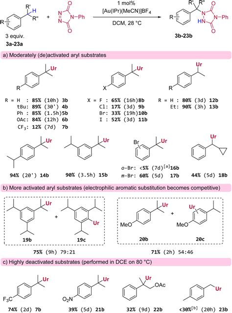 Site Selective Gold I Catalysed Benzylic Ch Amination Via An