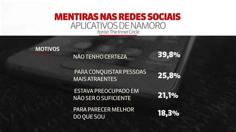 Pesquisa Mostra As Mentiras Mais Comuns Em Aplicativos De