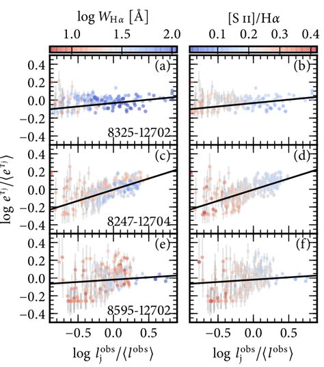 Plots show l obs j / /l obs j versus e +τ j / e +τ j colour-coded by W... | Download Scientific ...