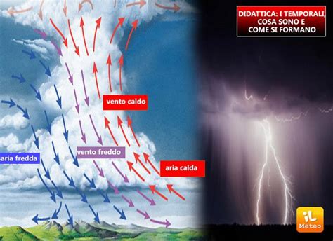 Temporali Cosa Sono E Come Si Formano