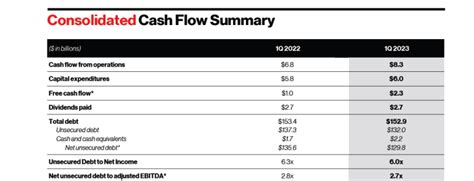 Both Verizon And Atandt Plunge Why Only One Is A Buy Nyse Vz Seeking