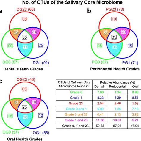 Principal Coordinate Analysis Pcoa Including Permanova Test Values