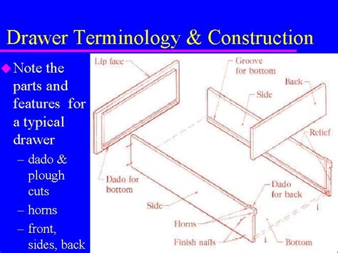 Cabinets 3 Drawer And Door Construction Standard Drawer