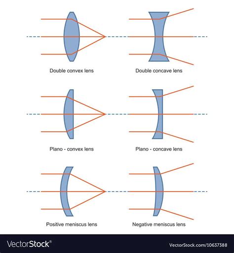 Understanding Ray Diagrams for Converging Lenses