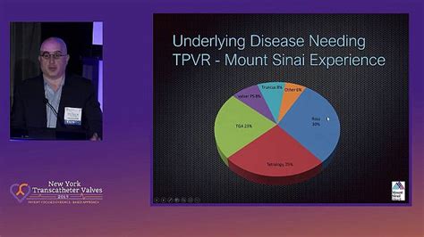 Novel TMVR Technologies: View of the Future | New York Transcatheter ...