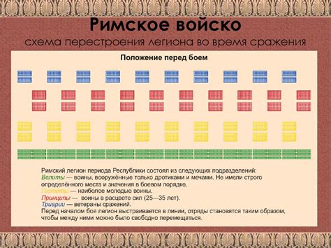 Рим: от его возникновения до установления господства над Италией ...