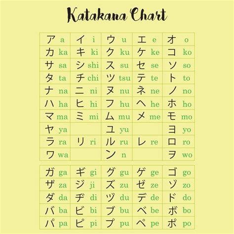 printable katakana chart printable templates