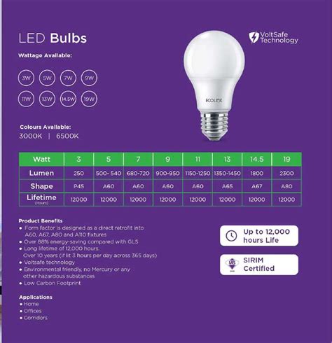 Ene2u ECOLINK 9W LED BULB