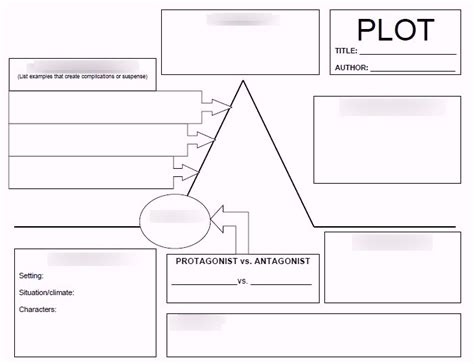 The Wave Plot Diagram | Quizlet