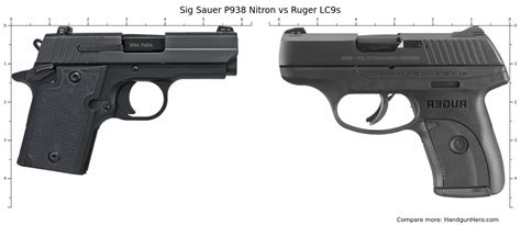 Sig Sauer P Nitron Vs Ruger Lc S Vs Ruger Security Compact Vs