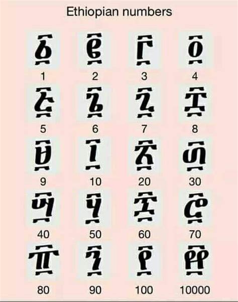 19 best Class Eritrea Alphabet images on Pinterest | Alpha bet ...