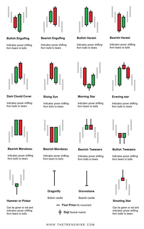 The Different Types Of Candles And Candles In Each Candle Type With