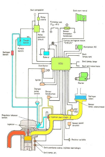 Inspirasi Skema Kelistrikan Pengapian Mobil Skema Listrik