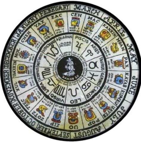 Mayan zodiac symbols and names – Artofit