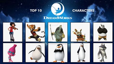 My favourite DreamWorks characters by ThunderBurstDA on DeviantArt