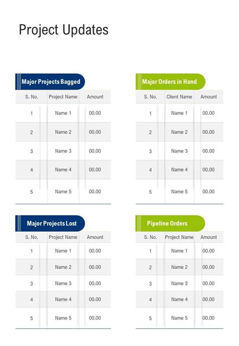 One Pager Project Update Template Ppt Prntbl Concejomunicipaldechinu