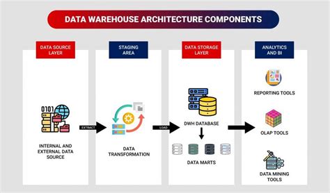 Data Warehouse Design Guide: Architecture, Steps, Costs