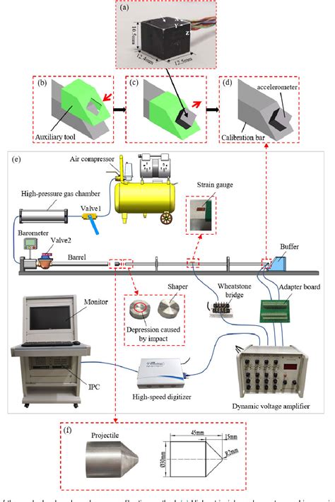 Figure 1 From A Method For Synchronous Shock Calibration Of Triaxial