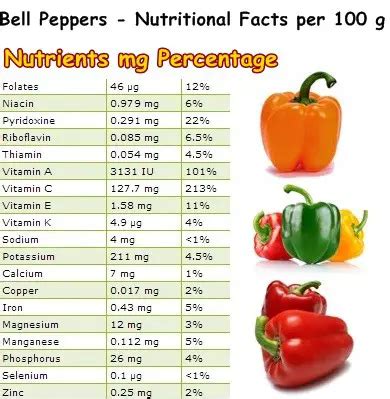 green pepper nutrition