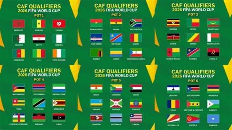 Afrosport On Twitter The Road To The Fifa World Cup Starts Today