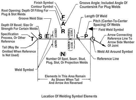 Welding Symbols Worksheets