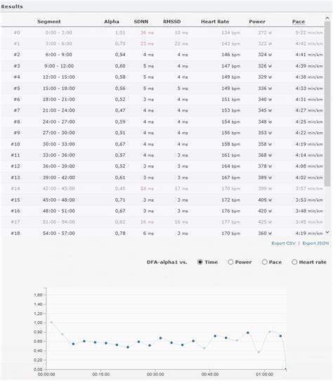 Aerobic threshold estimation based on HRV – RUNALYZE