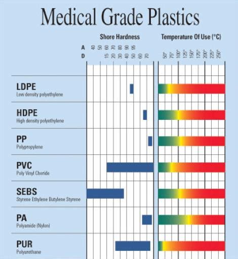 Medical-Grade-Chart.cropped | Modern Plastics