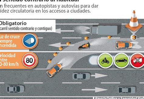 Carril De Utilizaci N En Sentido Contrario Al Habitual En