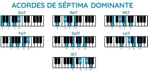 ACORDES DE SÉPTIMA DOMINANTE Todos explicados uno a uno